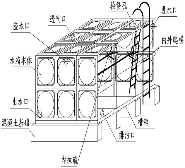 箱泵一體化無負(fù)壓供水設(shè)備系統(tǒng)的優(yōu)越性在哪里？