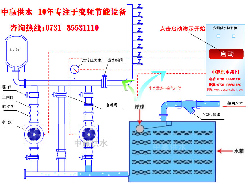 城市高層小區(qū)恒壓變頻供水原理是什么？它的節(jié)能性優(yōu)點是如何突出的？